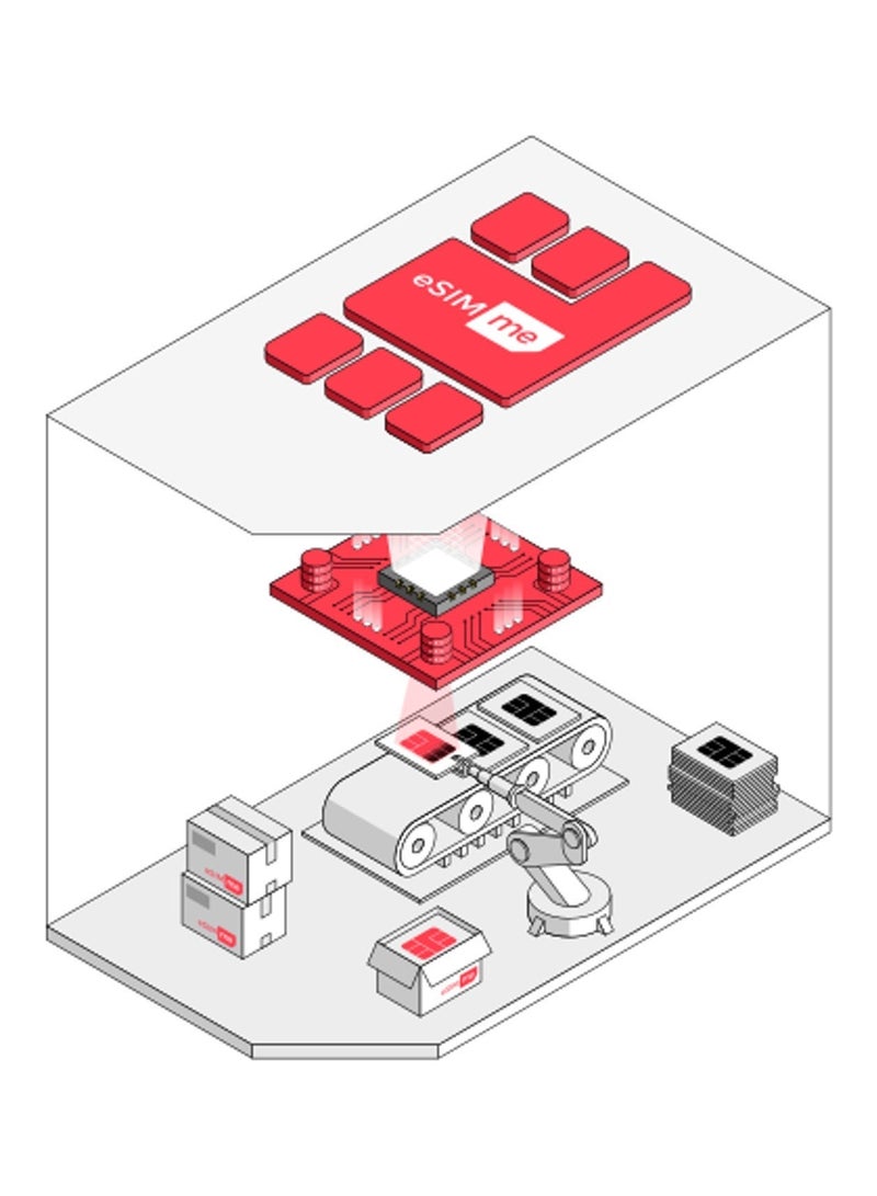 eSIM.me Card: Upgrade Your Smartphone to eSIM Compatibility (2ed Generation) - Image 4